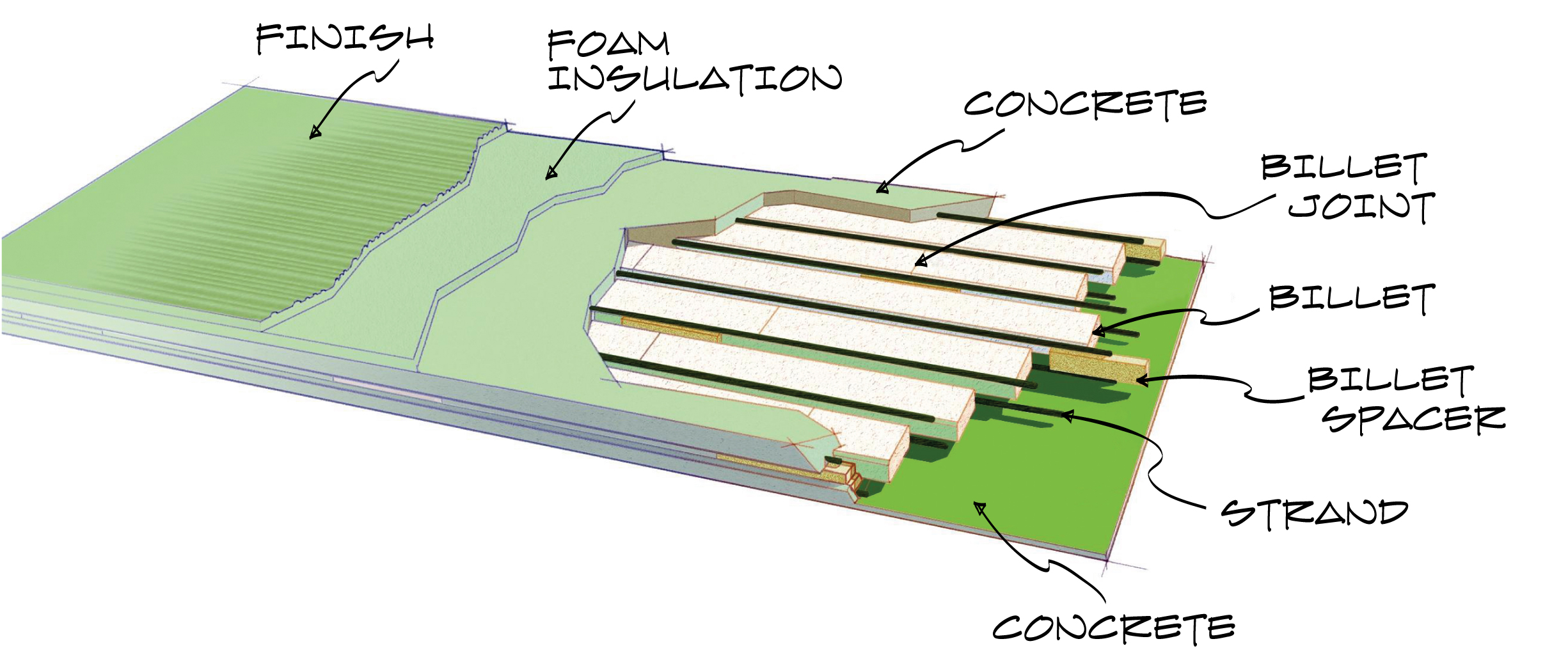 Versacore green